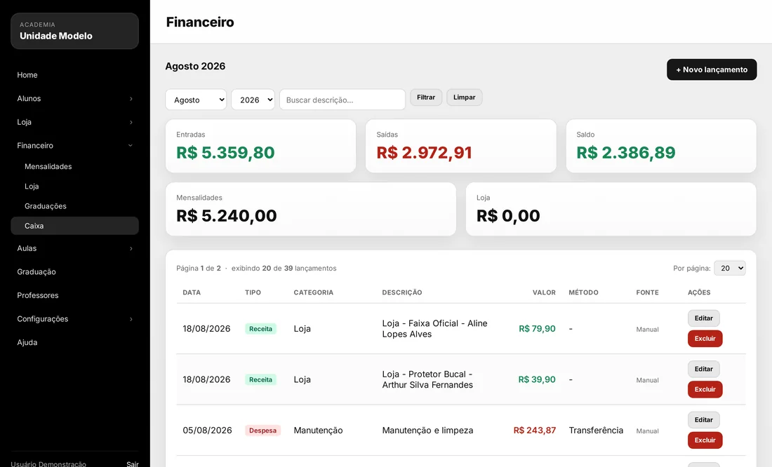 Painel: financeiro